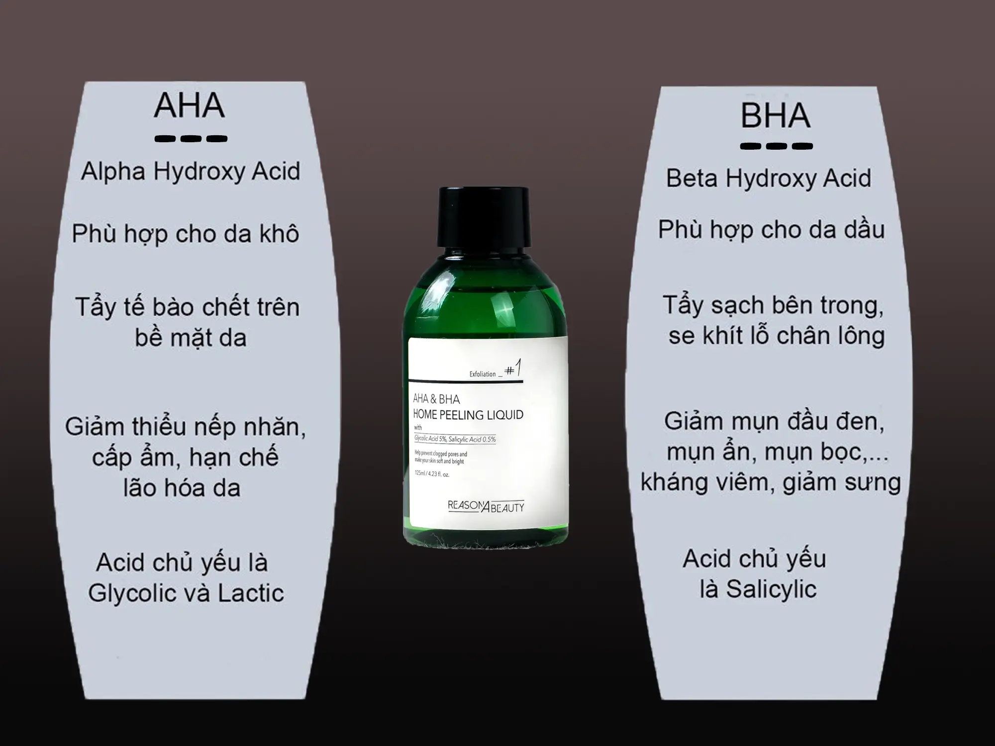AHA và BHA là 2 thành phần điều trị mụn ẩn cực hiệu quả và an toàn cho da